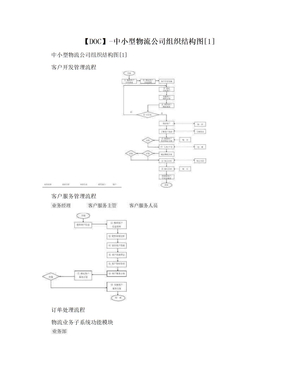 【DOC】-中小型物流公司组织结构图[1]