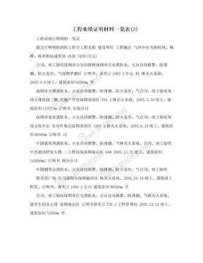 工程业绩证明材料一览表(3)