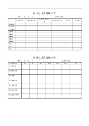 电话营销管理表格