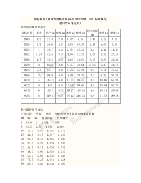 国标焊管及镀锌管规格重量表