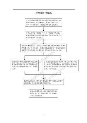 办理出国手续流程