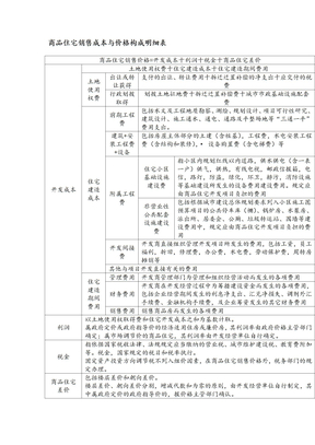 12 商品住宅销售成本与价格构成明细表-fsw