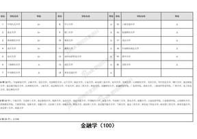 金融学考研学校