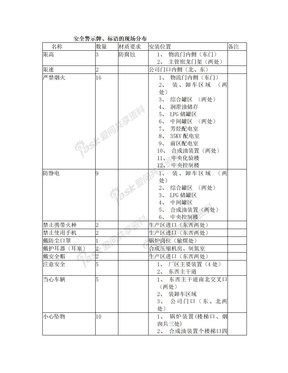 安全标志牌