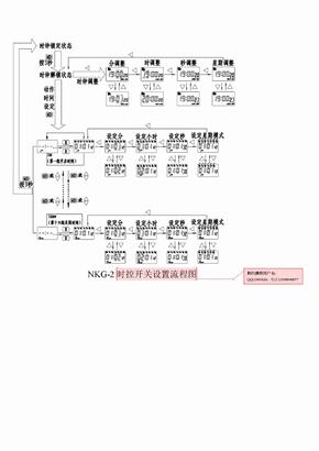 正泰NKG2时控开关设置流程图