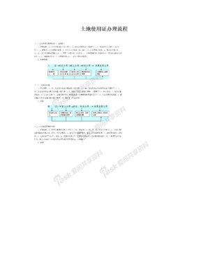 土地使用证办理流程