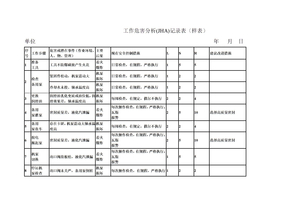 工作危害分析