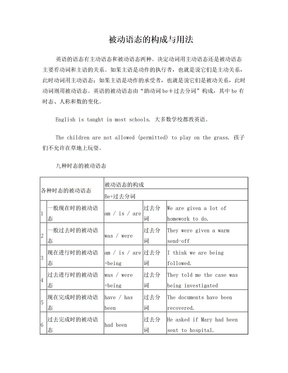 被动语态的构成与用法
