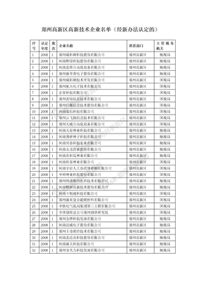 郑州高新区企业名单