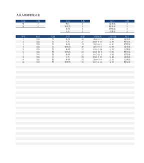 人员入职离职统计表