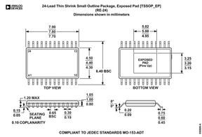 TSSOP-24 封装尺寸图
