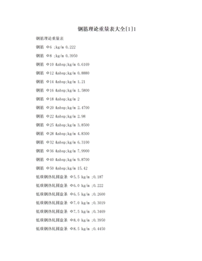 　钢筋理论重量表大全[1]1