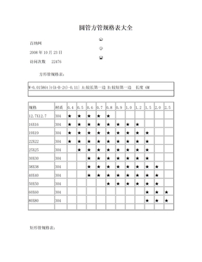 方管规格表大全