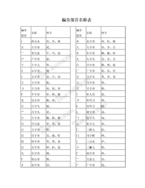 一年级汉字偏旁部首