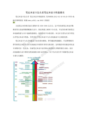 笔记本显卡怎么看笔记本显卡性能排名