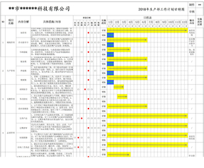 工作计划推进表甘特图