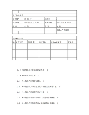 药店培训制度体系