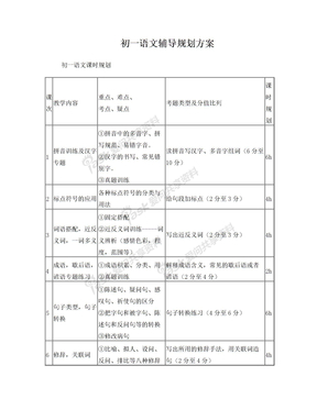 初一语文辅导方案