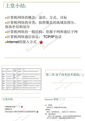 ch3 电子商务技术基础2