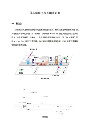 停车场电子标签解决方案