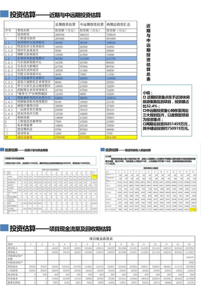 某景区旅游规划投资估算和效益分析