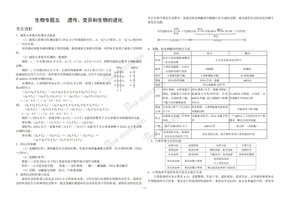 五练   遗传、变异和生物的进化练习题