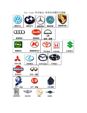 Car sign 汽车标志 世界各名牌汽车商标