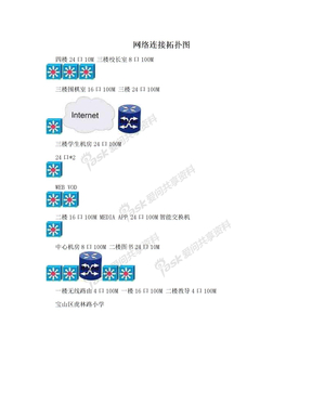 网络连接拓扑图