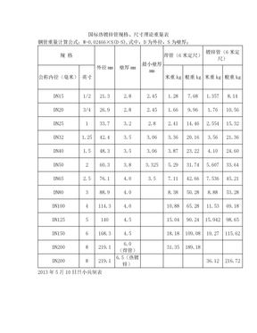 国标热镀锌管规格、尺寸理论重量表