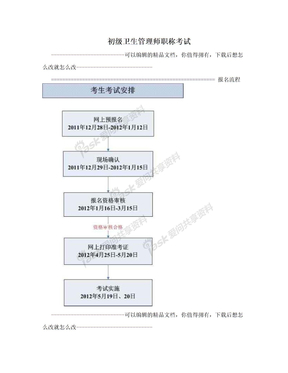 初级卫生管理师职称考试