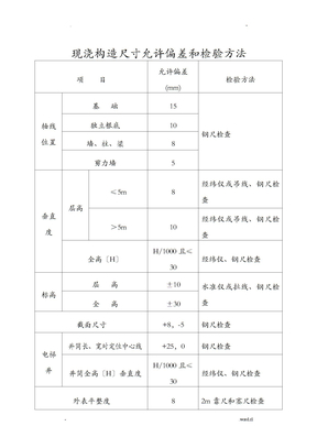 现浇结构尺寸允许偏差及检验方法