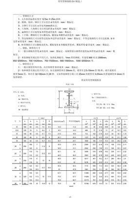 常用型钢规格表