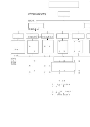 建筑公司组织架构