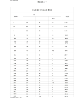 槽钢规格尺寸表