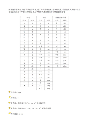 最新台湾注音符号和中国拼音对照表