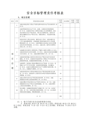 安全目标管理责任考核表