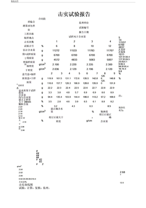 击实试验报告计划