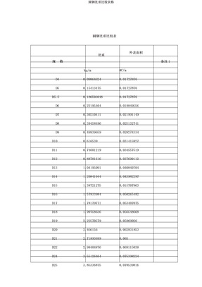 圆钢比重对照表格