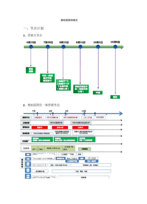 碧桂园销售模式