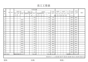 员工工资表