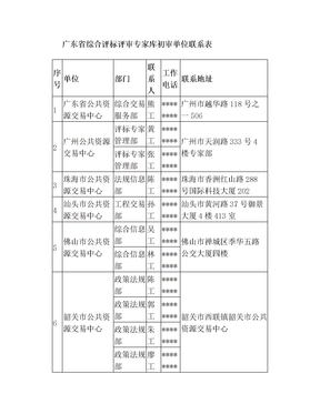 广东省综合评标评审专家库初审单位联系表【模板】