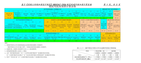 碳纤维加固计算