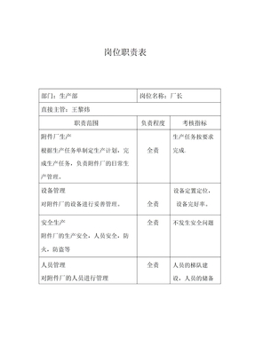人事岗位职责生产部岗位职责厂长