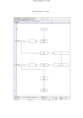 督察督办管理流程及工作标准