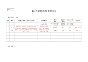 2014年度研究生科研成果统计表