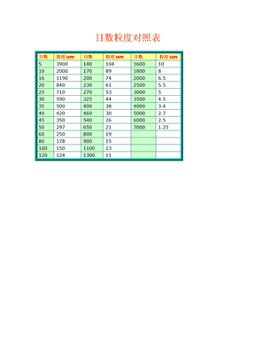 目数粒度对照表