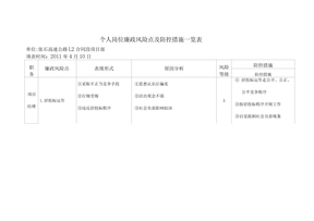 廉政风险点及防控措施一览表