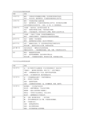 0—3岁幼儿年龄特点文档