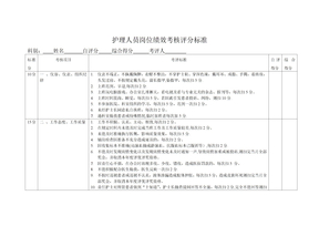 科室护理人员绩效考核标准