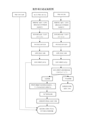 软件项目论证流程图